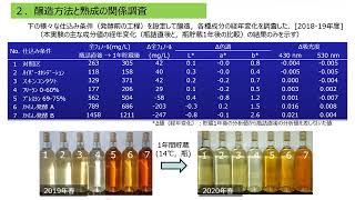 甲州ワインの高品質化のための各種醸造技術の検証