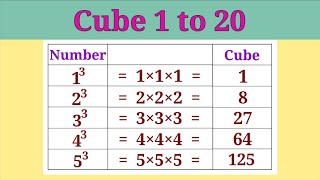 Cube 1 to 20