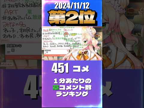 11/12 草コメント数ランキング第2位 #桃鈴ねね 0時間11分ごろ