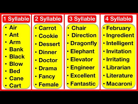 500+ Syllable Words List 🤔 | 1, 2, 3, 4, 5, 6 & 7 Syllable Words List | Learn with examples