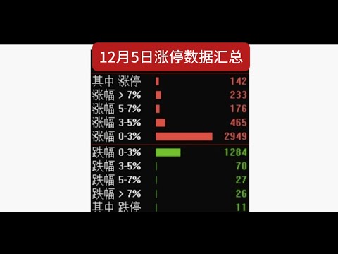 12月5日中国股市涨停复盘