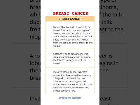 Breast Cancer - Types of Breast Cancer #breastcancer #breastcancertypes