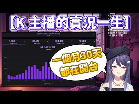 【KSP】回顧K 主播的實況一生