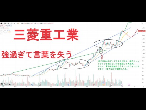 三菱重工業株価の今後の見通し・強過ぎて言葉を失う。