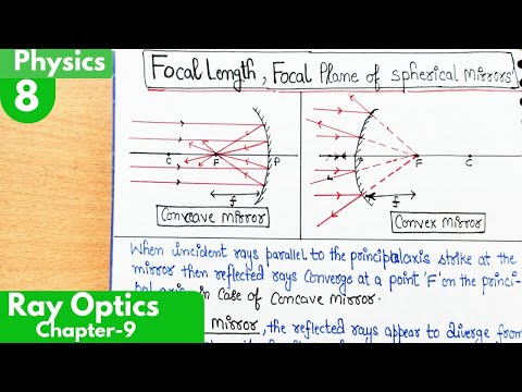 8) Focal length, Focal Plane of spherical Mirrors| Ray optics & optical instruments Class12 Physics