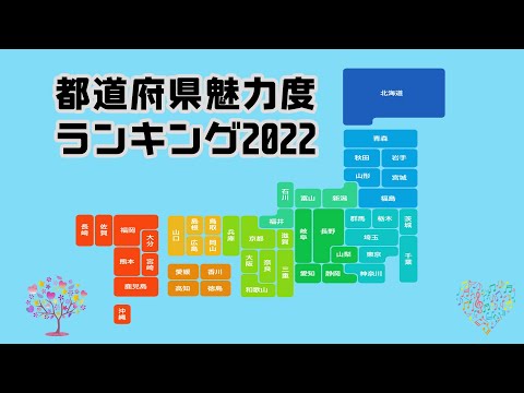 【ブランド総合研究所】都道府県魅力度ランキング【2022年】