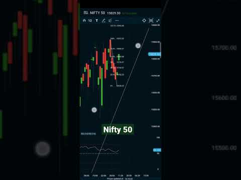 nifty 16088 target for upcoming days. #shorts. #shortsvideos.#nifty #banknifty #nifty50 #cnbctv18