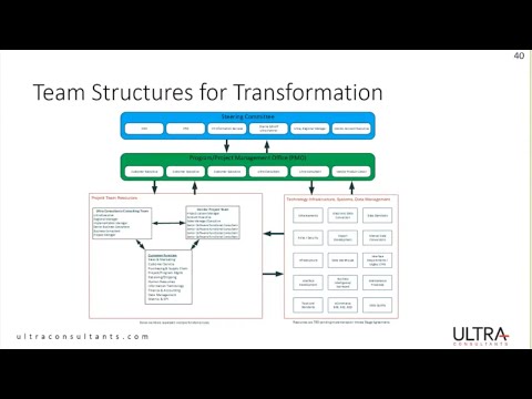 Getting the Maximum ROI from Your ERP Project and Beyond