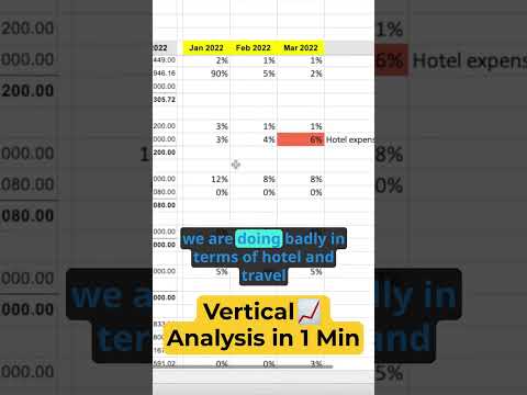 Vertical Analysis of P&L in 1 Minute #shorts