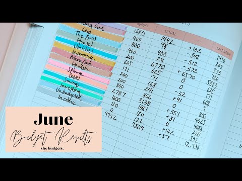 June Budget Results | Budget With Me | Real Numbers | Zero based budget | Budget Planner