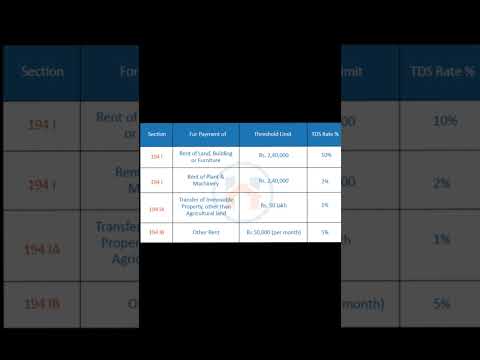 TDS Rates On rent