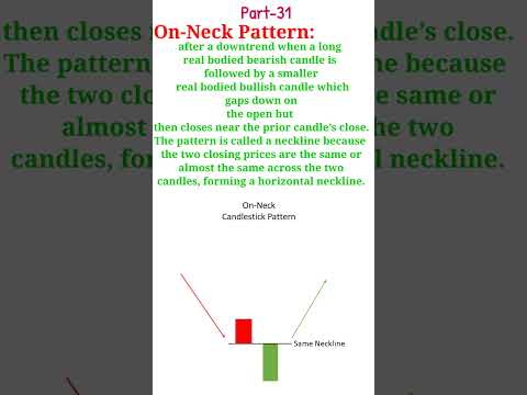 How to Trade the On Neck Pattern for Bullish Reversals #candlestick