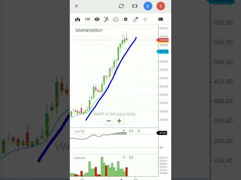 Swan energy latest news | swan energy stock analysis | swan energy latest video | #shorts #viral