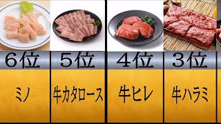 肉肉肉肉肉【肉の部位人気ランキング】肉肉肉肉肉