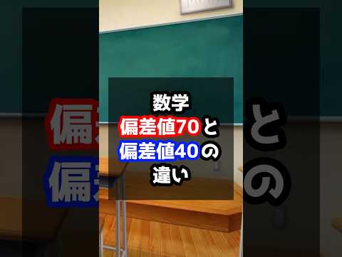 数学偏差値70と偏差値40の違い