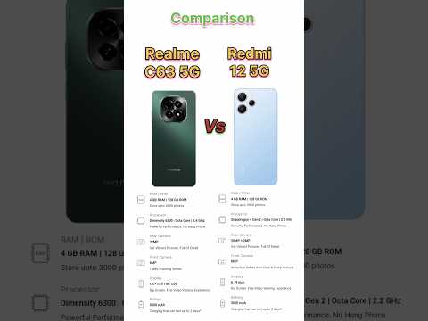 Realme C63 5G vs Redmi 12 5G 👍 realme c63 5g review 👍redmi 12 5g unboxing #tecnicalguruji #shorts