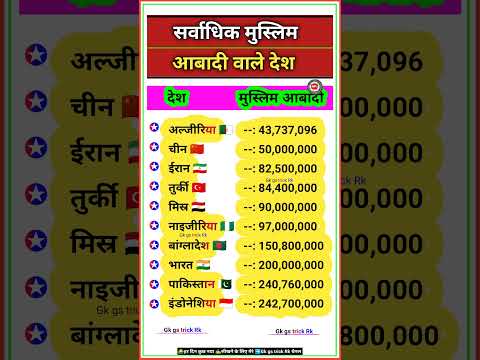 सर्वाधिक मुस्लिम आबादी वाले देश | Countries with highest Muslim population | #statikgk #ytreals