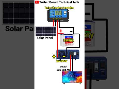 Solar Panel inverter Connection DIY Project #shorts