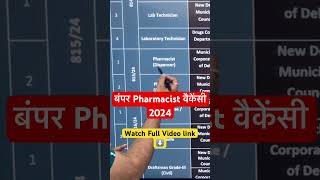 Pharmacist Vacancies 2024 || Pharmacist Recruitment 2024 || Pharmacy jobs salary