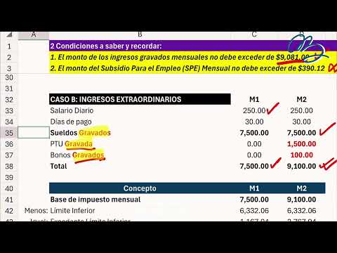 Subsidio para el empleo 2024: en números.