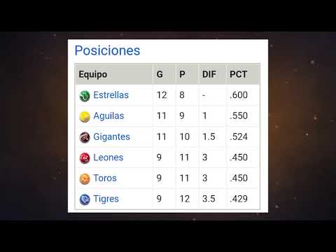 Posiciones Beisbol invernal RD 23/11/2021