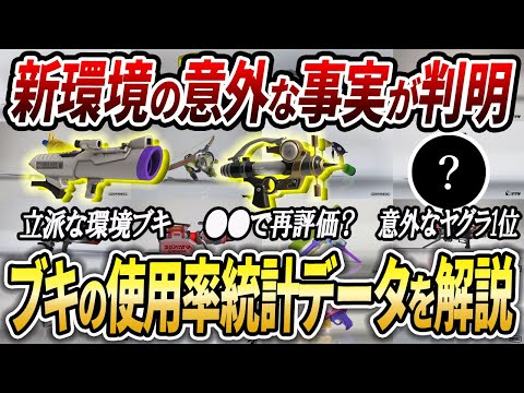 アプデ後の意外なデータが判明。新環境をブキ使用率のデータを見ながら解説【スプラトゥーン3】【初心者必見】【 アプデ / 武器Tier / 最強武器 / 環境武器 / 武器ランキング / スシ 】