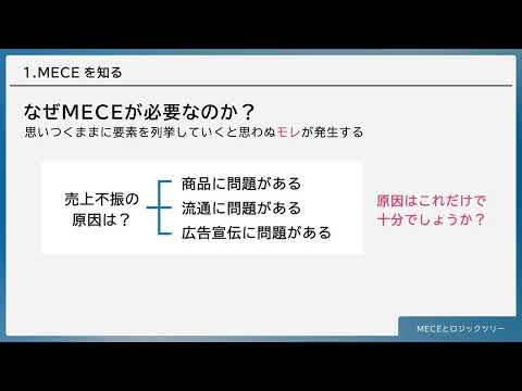 MECEとロジックツリー（株式会社セゾンパーソナルプラス　研修動画視聴用）