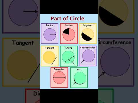 Parts of the circle in math #circletosearch #circledrawing #circle #circlesclass10 #circleoflife