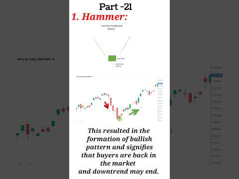 "Master the Art of Trading: Understanding Hammer Candlestick Charts" ||  #stockmarket