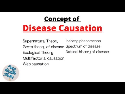 Concept of Disease causation_epidemiology