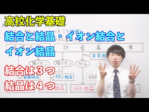 【高校化学基礎】化学結合③ ～結合と結晶・イオン結合とイオン結晶〜