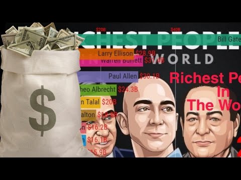 Top Richest People In The World [2020] #Top#Rich#people#2020#10