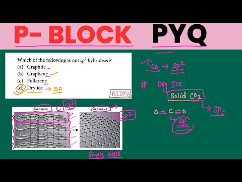 20 most Important PYQs of P- block Elements| P- block elements| NEET, JEE, CUET