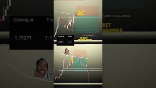 Making $400 with Trading Tool Explained #tradingeducation