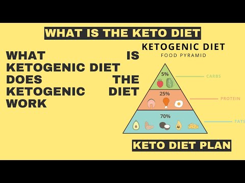 what ketogenic diet | does ketogenic diet work | ketogenic diet foods