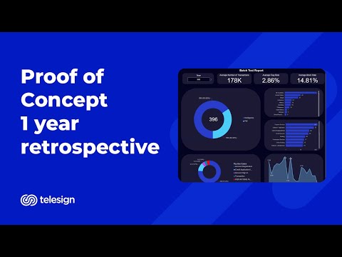 Telesign Analysis Demo (Michael Lappin)