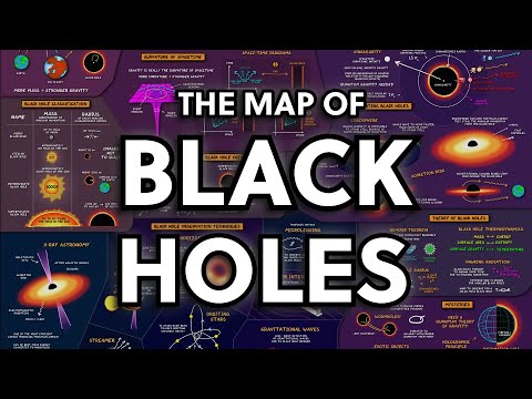 The Map of Black Holes | Black Holes Explained