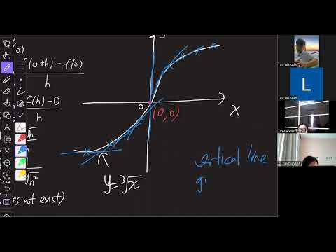 2.1 The derivatives - 5SXiao (24/3/2022)-2