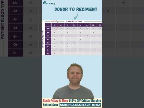 🩸 Blood Transfusions- Type Matching and Precautions 🩸