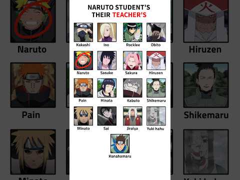 Naruto Student's Their Teacher's 🔥 | #comparison #naruto #shorts