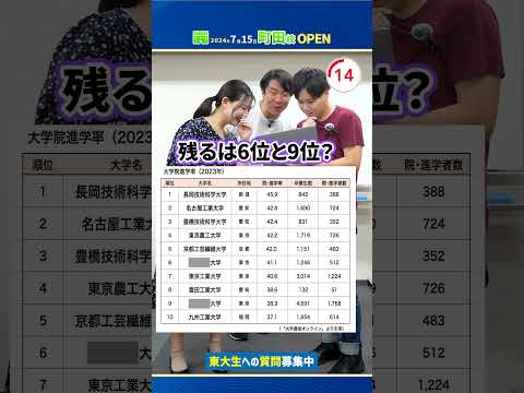 【激ムズ?】院進率の高い大学ランキング#shorts