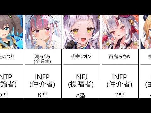 ホロライブ MBTI＆血液型一覧