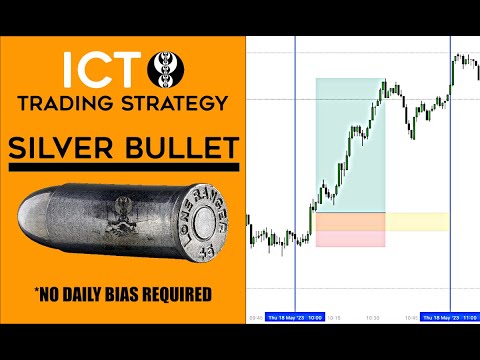 Silver Bullet ICT Trading Strategy [Real Example & Execution] 🔥