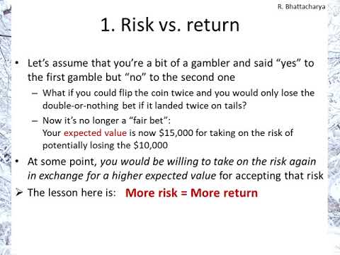 Risk and Return I: Introduction, Calculating Risk and Return