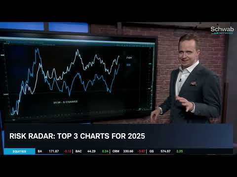 OJ's Top Three Charts for 2025