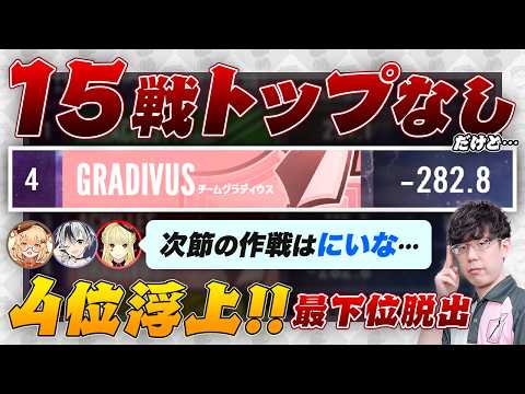 【神域リーグ2024 第6節】2着2着2着 15戦トップなしの4位【因幡はねる / ルイス・キャミー / 鈴木勝 / にじさんじ / 渋川難波切り抜き】