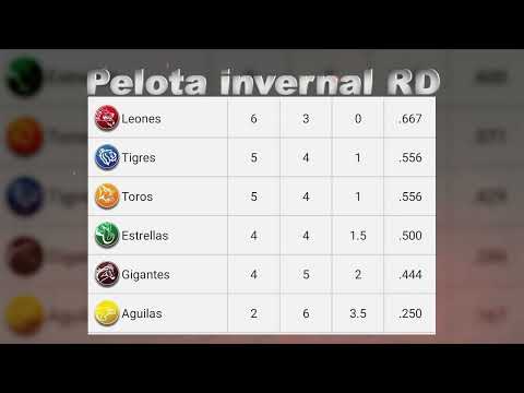 Posiciones Pelota invernal RD 27 de octubre del 2024