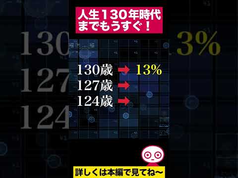 【世界の論文】あなたも１３０歳まで生きれます！　#shorts