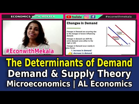 The Determinants of Demand | Demand & Supply Theory | Microeconomics | AL Economics