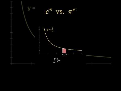 e^Pi vs Pi^e : which is larger? (pi day battle)